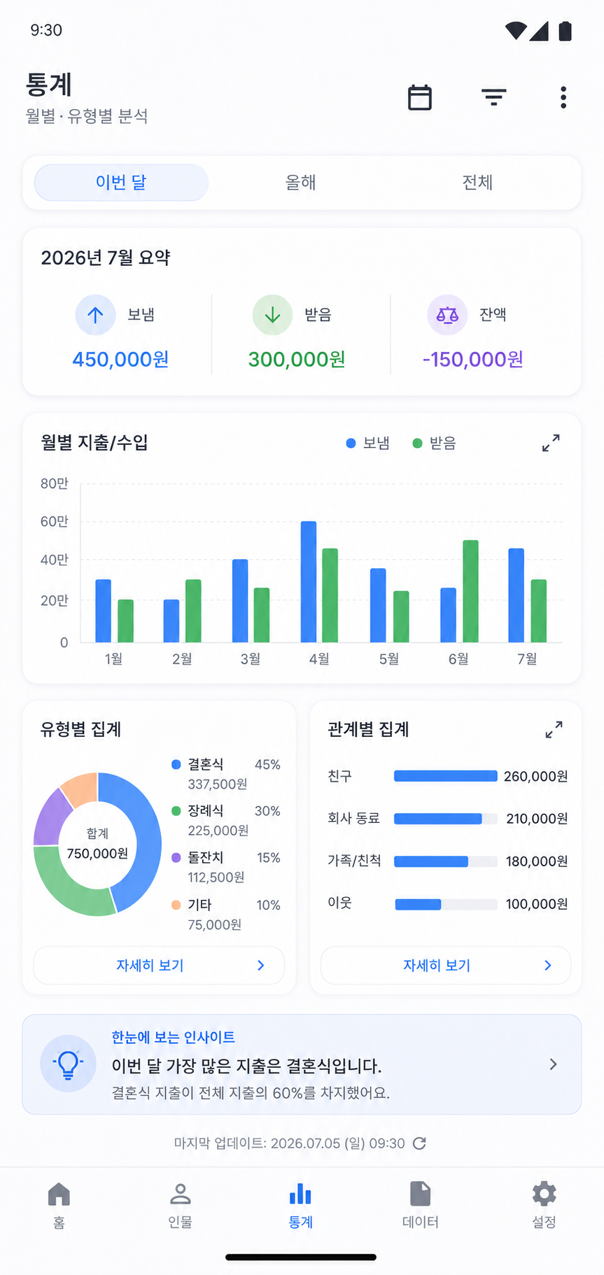 부조노트 통계 또는 데이터 관리 화면