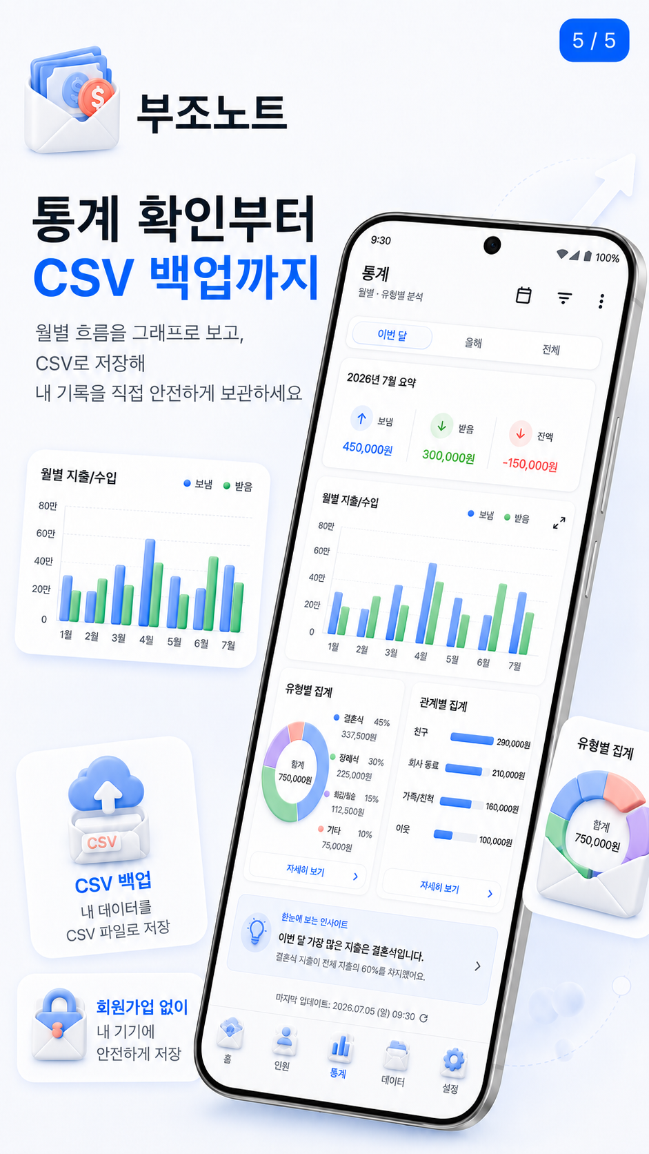 부조노트 통계 또는 데이터 관리 화면